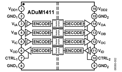 adum1411 高性能四通道数字隔离器在光电器件应用中的关键作用