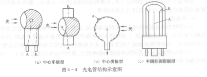 光电管与光电倍增管 原理、特性与应用