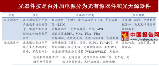 2018-2023年中国光电器件发展回顾 技术创新与市场突破